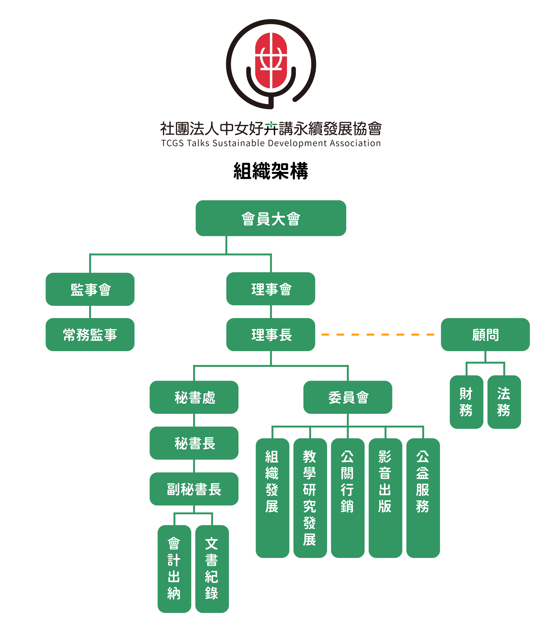 協會組織圖